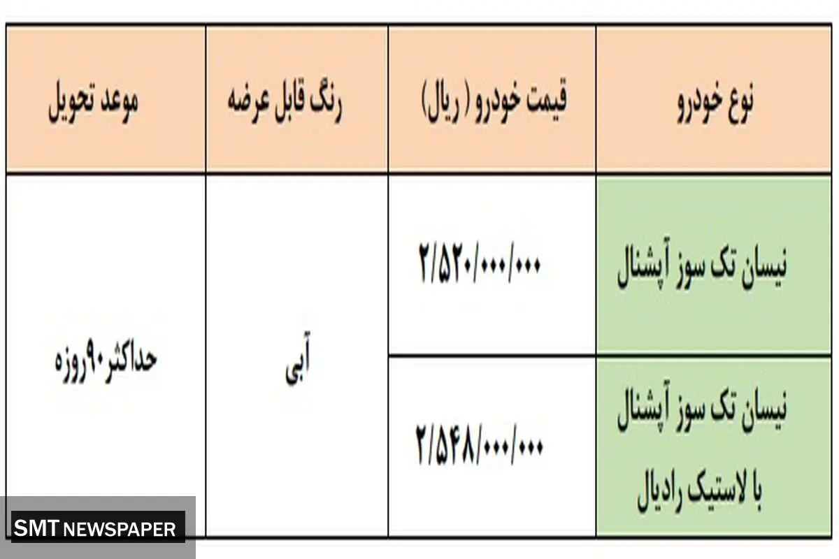 طرح جدید فروش فوری محصولات زامیاد + جدول