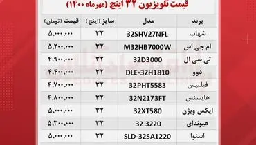 قیمت انواع تلویزیون‌های ۳۲اینچ در بازار