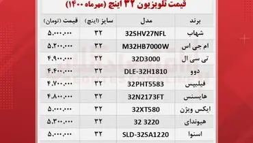 قیمت انواع تلویزیون‌های ۳۲اینچ در بازار