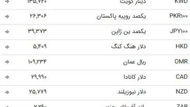 نرخ ارز بین بانکی در ۲۱ اردیبهشت