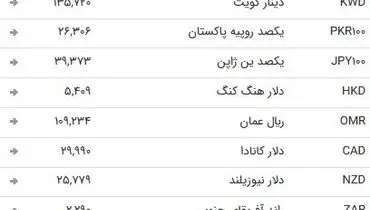 نرخ ارز بین بانکی در ۲۱ اردیبهشت