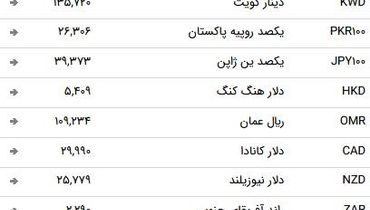 نرخ ارز بین بانکی در ۲۱ اردیبهشت