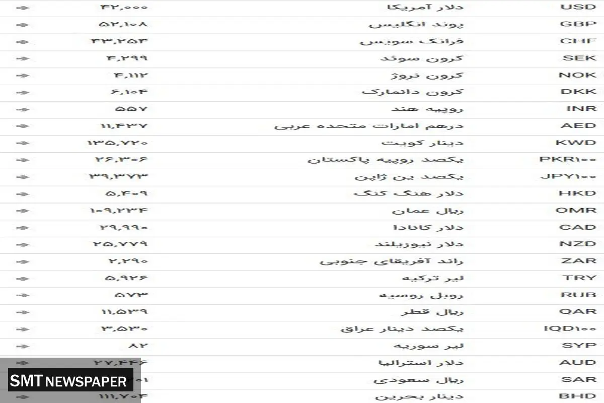 نرخ ارز بین بانکی در ۲۱ اردیبهشت