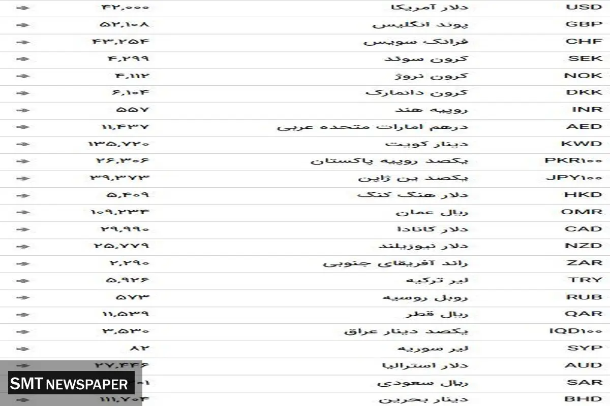 نرخ ارز بین بانکی در ۲۱ اردیبهشت