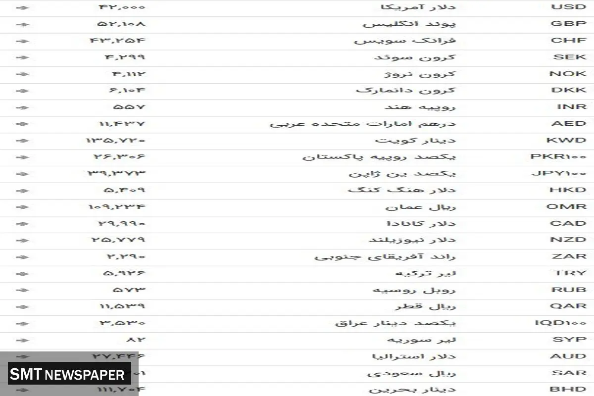نرخ ارز بین بانکی در ۲۱ اردیبهشت