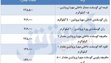 قیمت جدید گوشت قرمز در بازار+ جدول