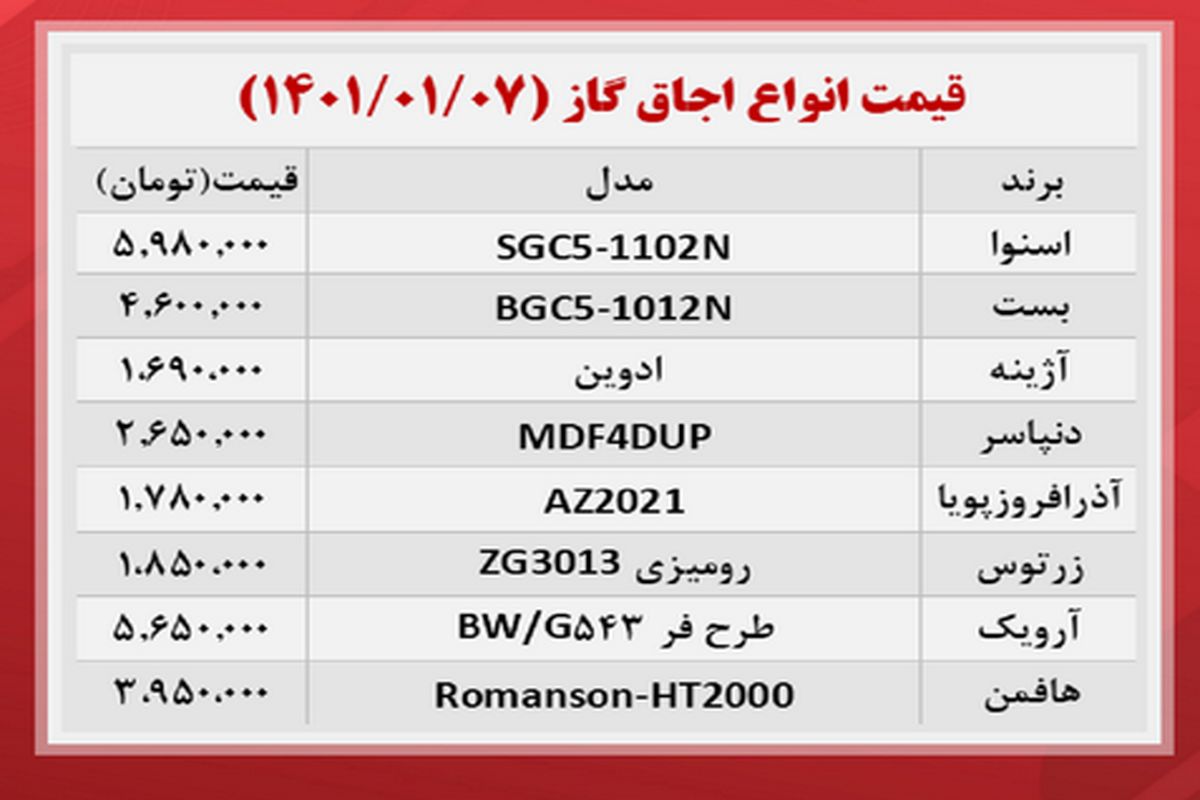 قیمت انواع اجاق گاز در بازار + جدول