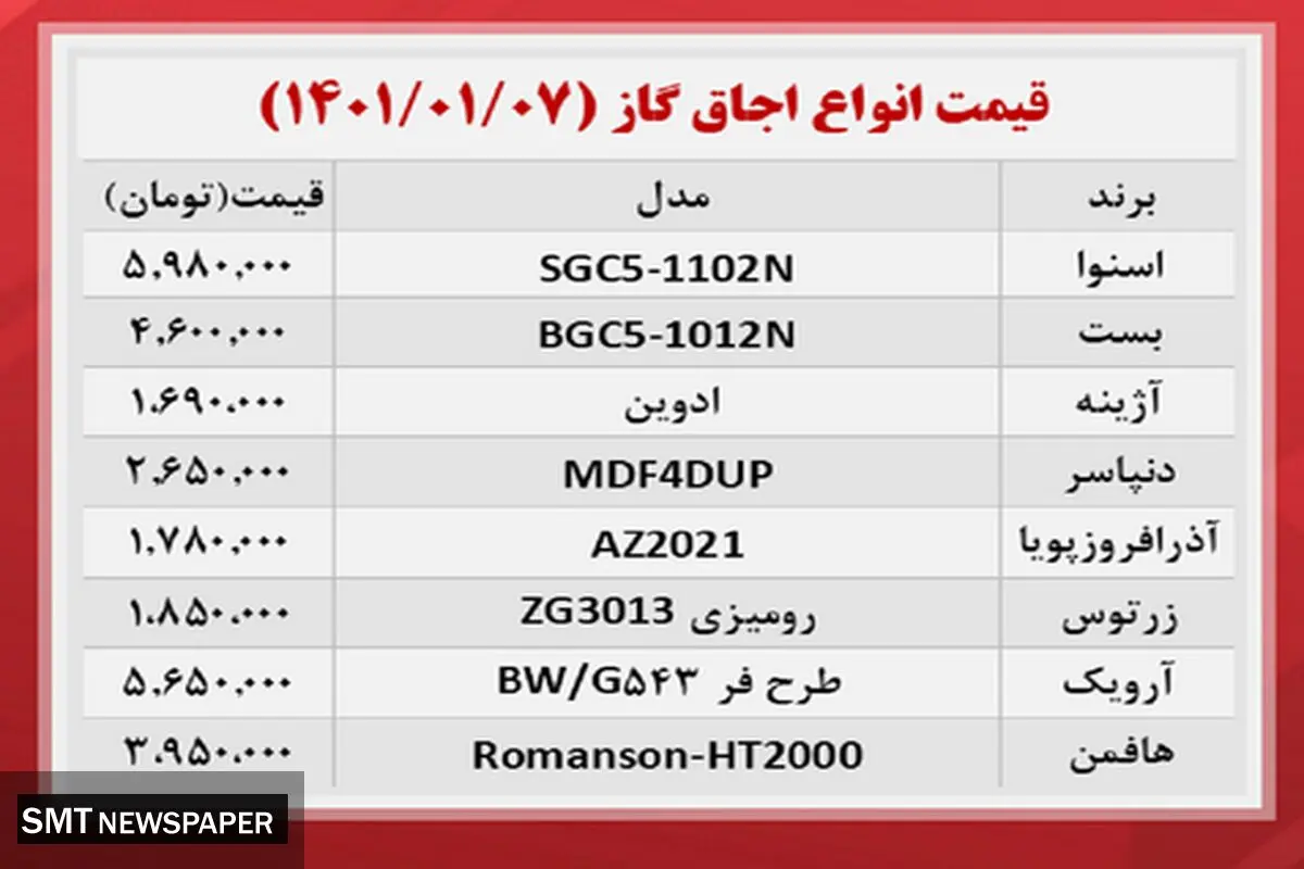قیمت انواع اجاق گاز در بازار + جدول