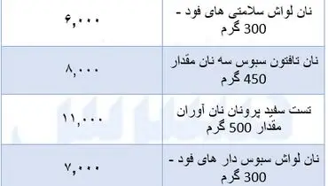 قیمت جدید نان اعلام شد