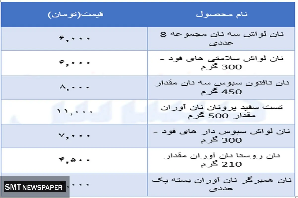 قیمت جدید نان اعلام شد