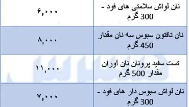 قیمت جدید نان اعلام شد