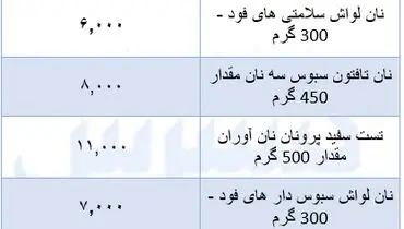 قیمت جدید نان اعلام شد