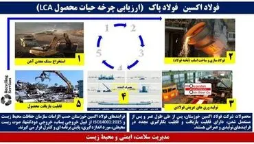 فعالیت فولاد اکسین خوزستان در رده صنایع سبز