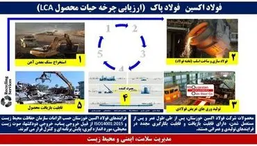 فعالیت فولاد اکسین خوزستان در رده صنایع سبز