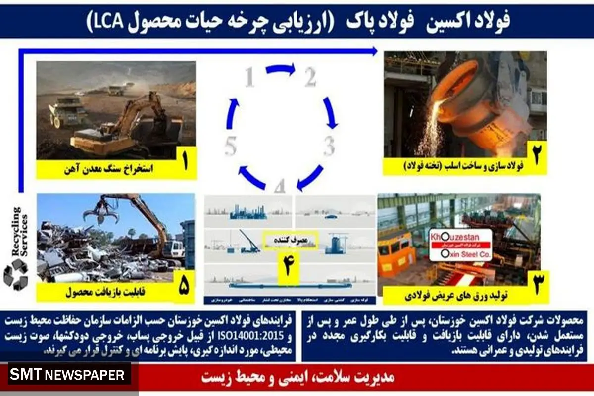 فعالیت فولاد اکسین خوزستان در رده صنایع سبز
