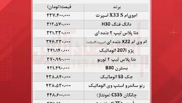 با ۵۰۰ میلیون کدام خودروها را بخریم؟