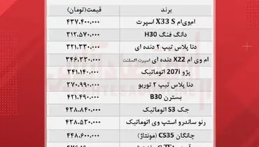 با ۵۰۰ میلیون کدام خودروها را بخریم؟