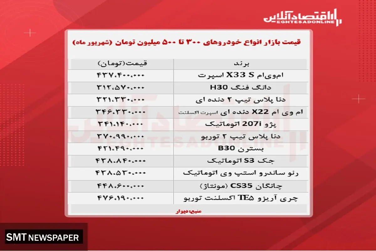 با ۵۰۰ میلیون کدام خودروها را بخریم؟