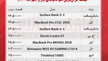 قیمت گران ترین لپ تاپ های بازار + جدول