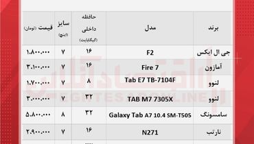 ارزان‌ترین تبلت‌های بازار کدام اند؟