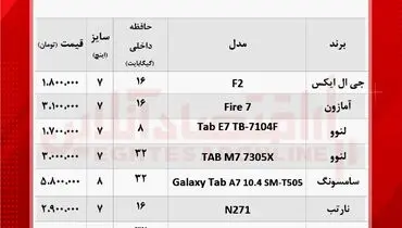 ارزان‌ترین تبلت‌های بازار کدام اند؟
