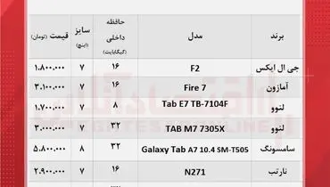 ارزان‌ترین تبلت‌های بازار کدام اند؟