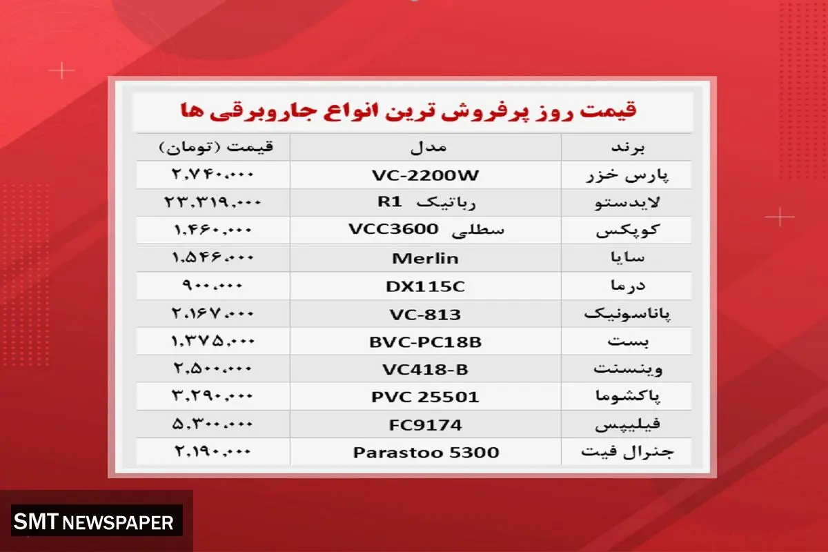 برای خرید جاروبرقی چقدر هزینه کنیم+ جدول
