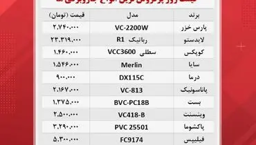 برای خرید جاروبرقی چقدر هزینه کنیم+ جدول