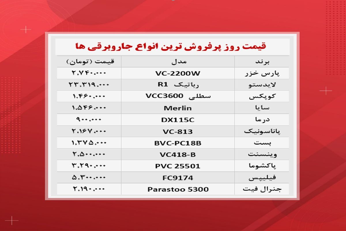 برای خرید جاروبرقی چقدر هزینه کنیم+ جدول