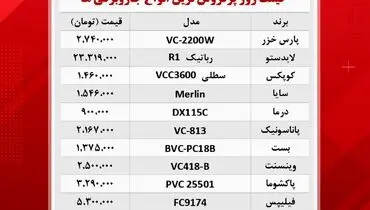 برای خرید جاروبرقی چقدر هزینه کنیم+ جدول