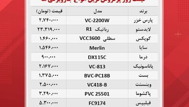 برای خرید جاروبرقی چقدر هزینه کنیم+ جدول