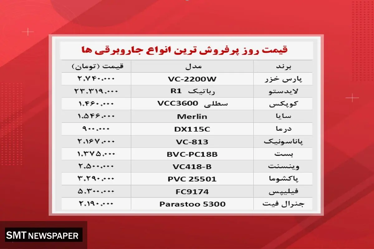 برای خرید جاروبرقی چقدر هزینه کنیم+ جدول