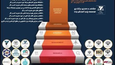 شمارش معکوس برگزاری اولین همایش بین‌المللی اقتصاد و کسب و کار