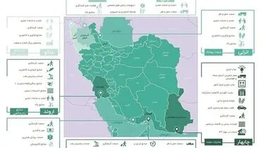 در جا زدن برای توسعه! 