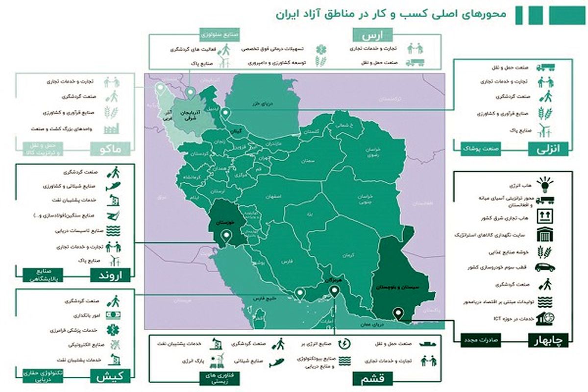 در جا زدن برای توسعه! 