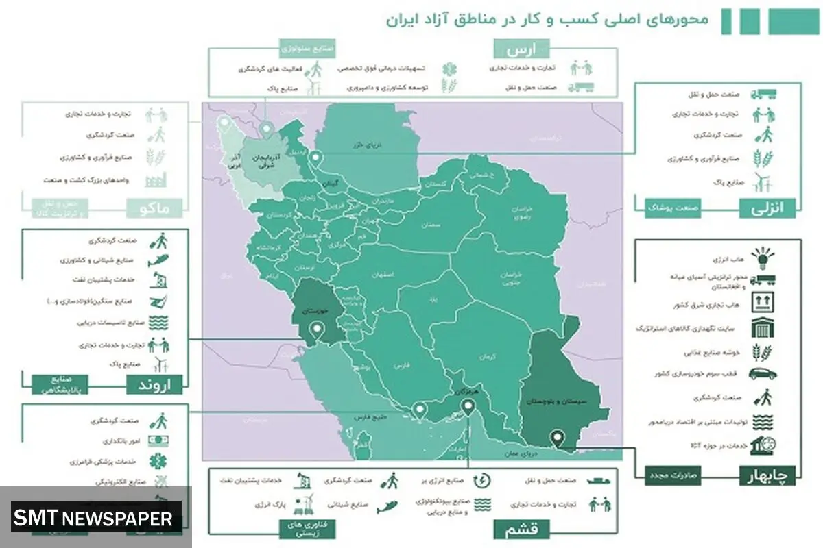 در جا زدن برای توسعه! 