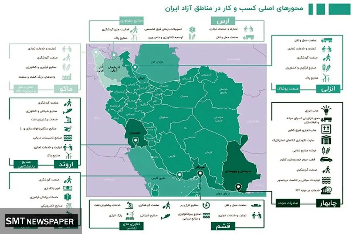 در جا زدن برای توسعه!