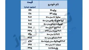 افزایش قیمت خودرو تا چه زمانی ادامه دارد؟ + جدول قیمت