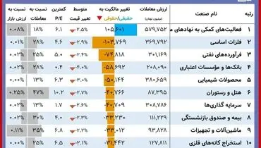 این سهامداران امروز برد کردند+ جدول ( ۲۴ آبان)