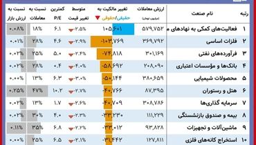 این سهامداران امروز برد کردند+ جدول ( ۲۴ آبان)