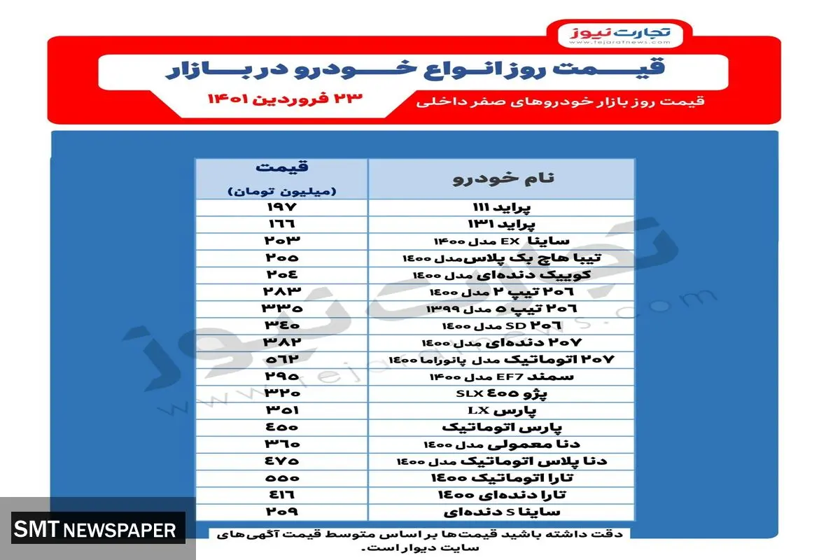 جدیدترین قیمت خودروهای پرطرفدار در بازار+ جدول