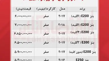 قیمت انواع بنز در بازار + جدول