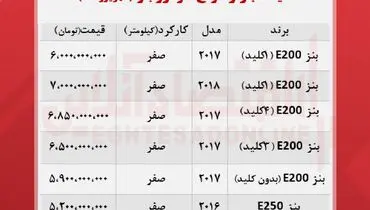 قیمت انواع بنز در بازار + جدول