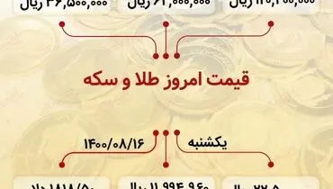 آخرین تغییرات قیمت سکه در بازار ۱۶ آبان)