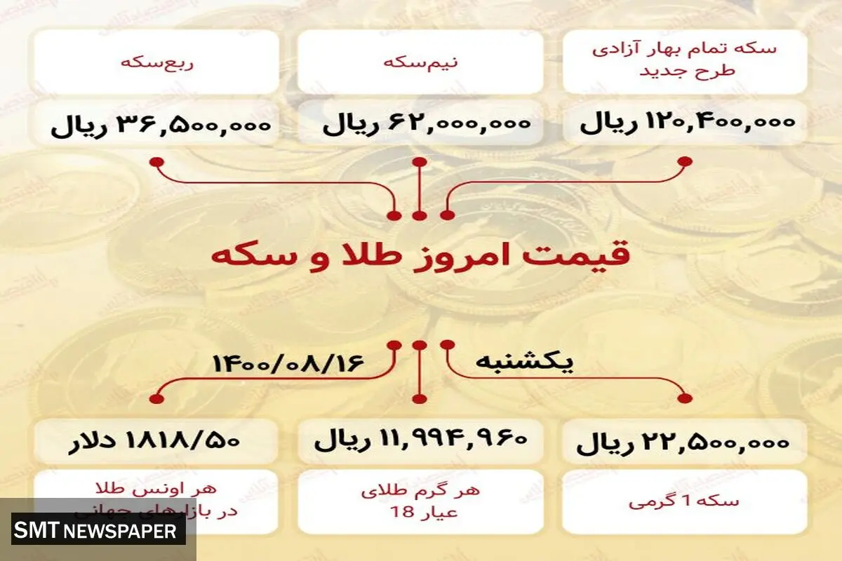 آخرین تغییرات قیمت سکه در بازار ۱۶ آبان)