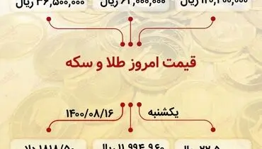 آخرین تغییرات قیمت سکه در بازار ۱۶ آبان)