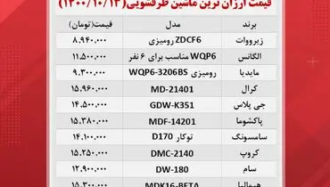 ارزان ترین ماشین ظرف شویی در بازار چند؟
