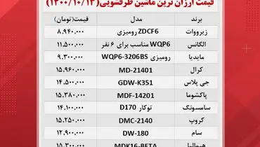 ارزان ترین ماشین ظرف شویی در بازار چند؟