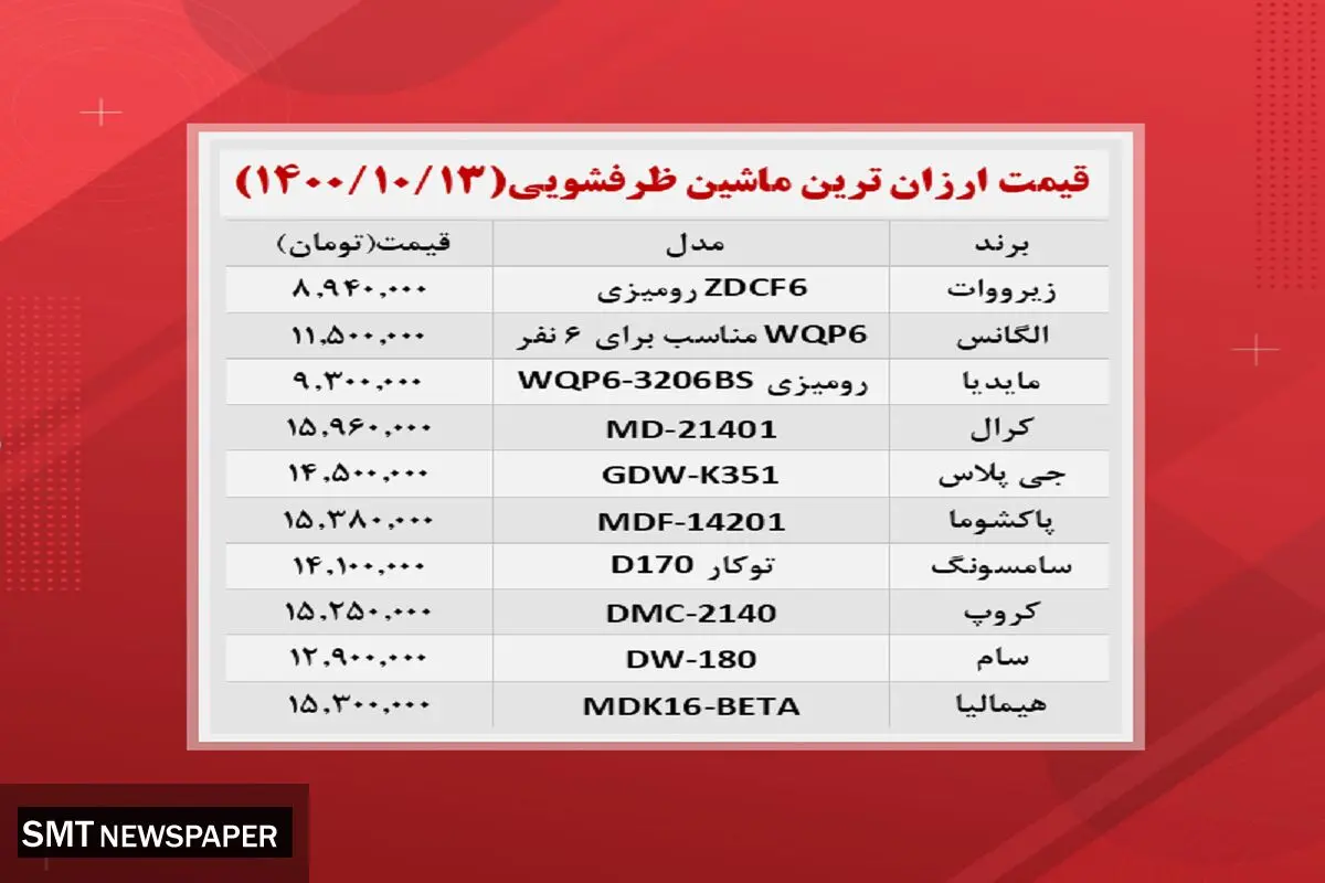 ارزان ترین ماشین ظرف شویی در بازار چند؟
