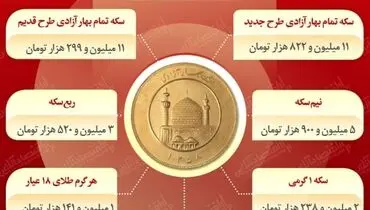 آخرین تغییرات قیمت سکه و طلا در بازار (۲۷ شهریور)